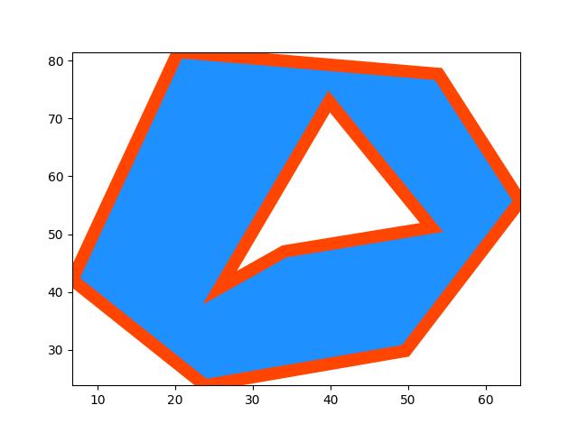 _images/fig_kwimage_structs_Polygon_draw_003.jpeg