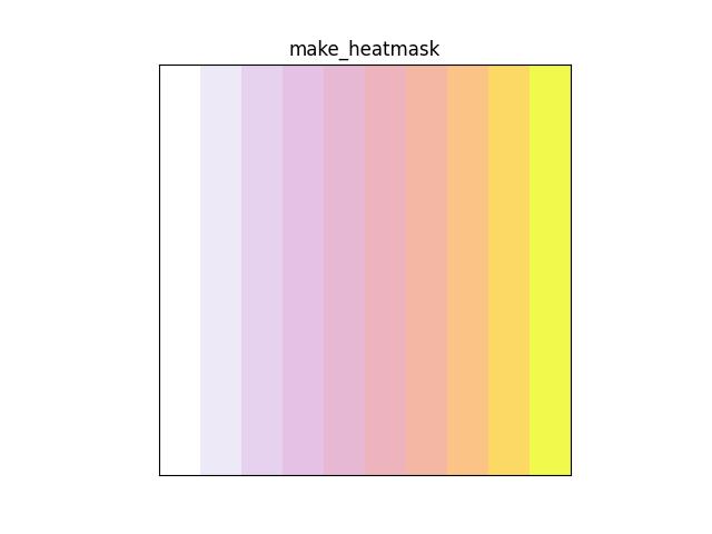 _images/fig_kwimage_make_heatmask_002.jpeg