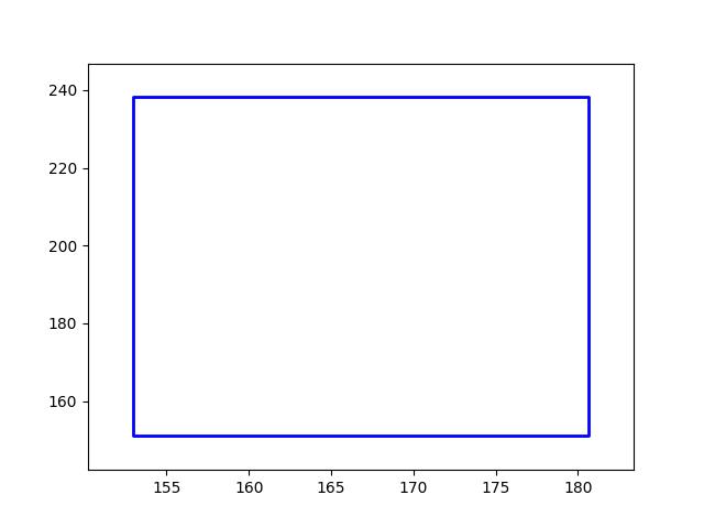 _images/fig_kwimage_Box_draw_002.jpeg