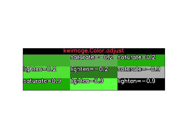 _images/fig_kwimage_Color_adjust_004.jpeg
