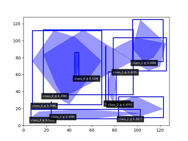 _images/fig_kwimage_Detections_random_004.jpeg