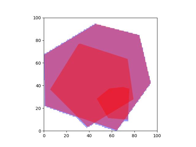 _images/fig_kwimage_MultiPolygon_to_mask_002.jpeg