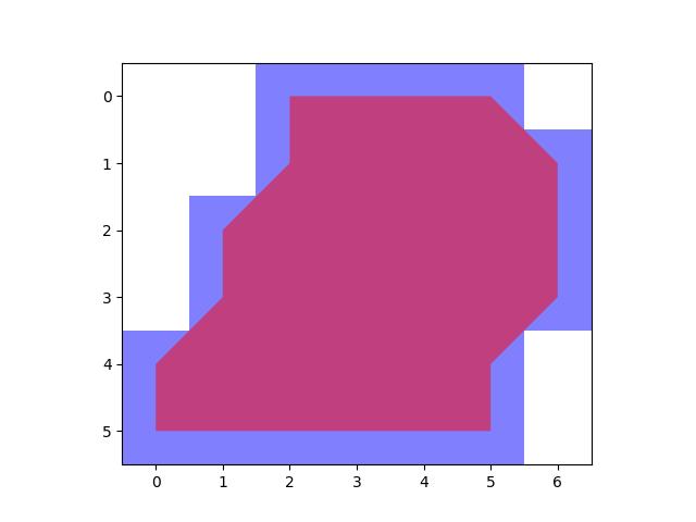 _images/fig_kwimage_Polygon_to_relative_mask_002.jpeg