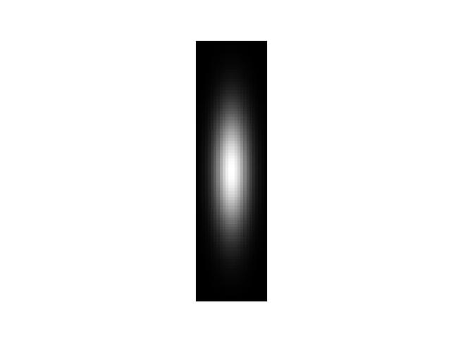 _images/fig_kwimage_gaussian_patch_002.jpeg