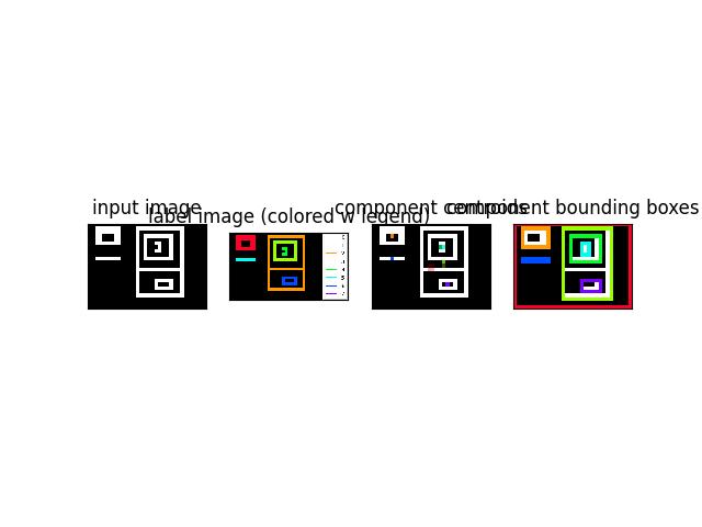 _images/fig_kwimage_im_cv2_connected_components_002.jpeg