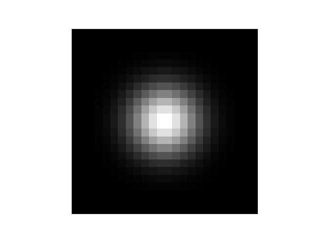 _images/fig_kwimage_im_cv2_gaussian_patch_003.jpeg