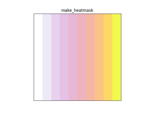 _images/fig_kwimage_make_heatmask_002.jpeg