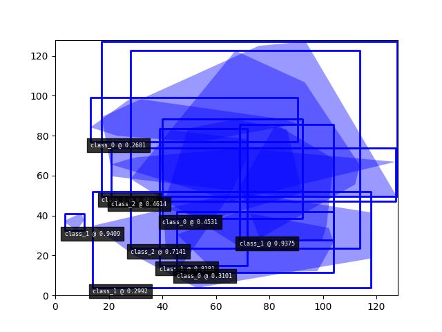 _images/fig_kwimage_structs_Detections_random_004.jpeg