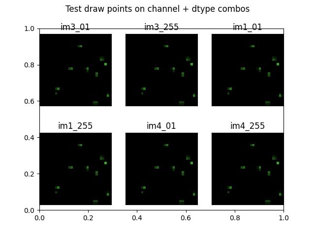 _images/fig_kwimage_structs_Points_draw_on_004.jpeg
