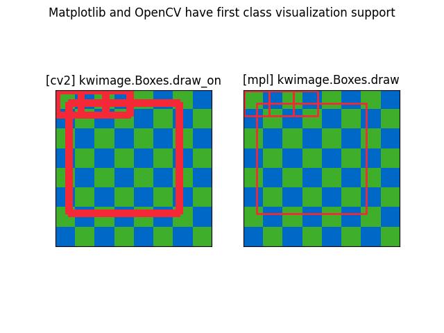 _images/fig_kwimage_structs_boxes_002.jpeg