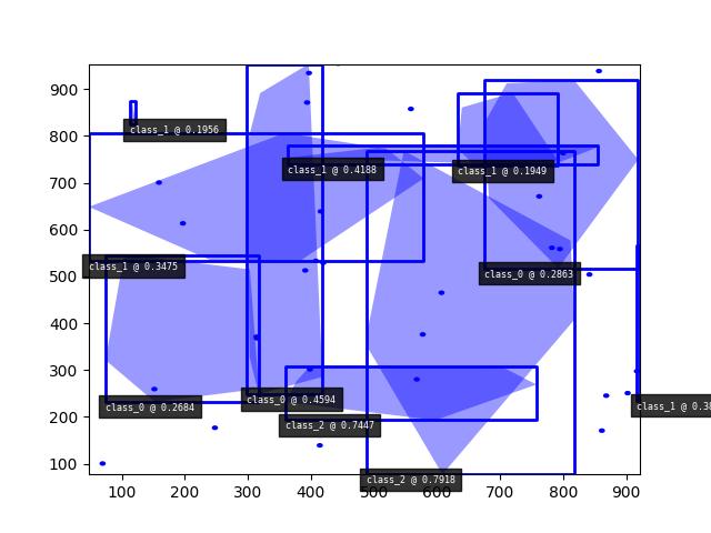 _images/fig_kwimage_structs_detections_Detections_random_002.jpeg