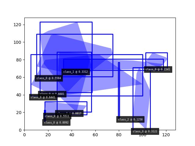 _images/fig_kwimage_structs_detections_Detections_random_004.jpeg