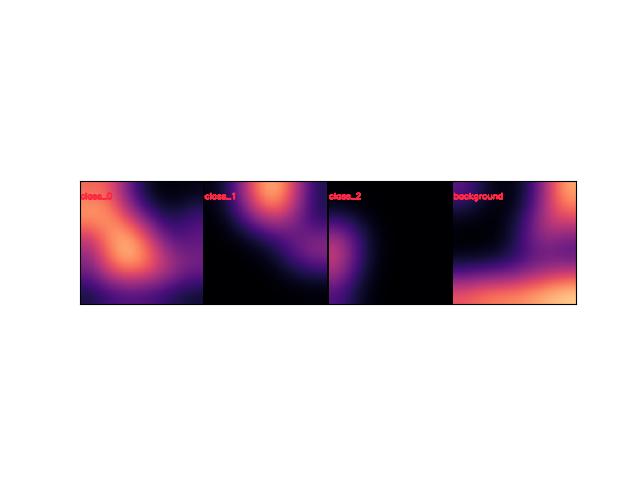 _images/fig_kwimage_structs_heatmap__HeatmapDrawMixin_draw_stacked_002.jpeg