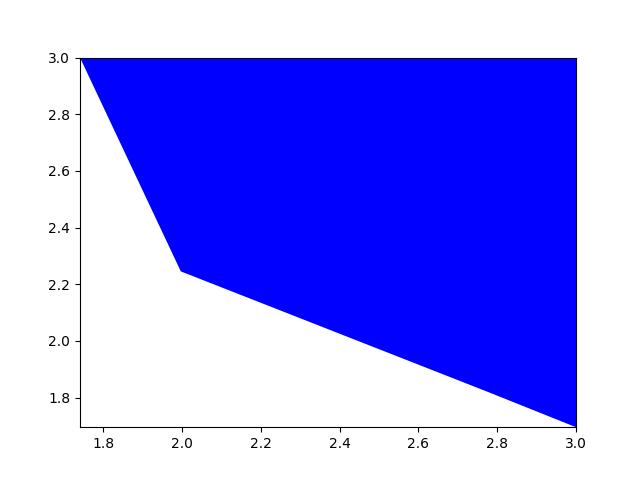 _images/fig_kwimage_structs_polygon_Polygon_clip_002.jpeg