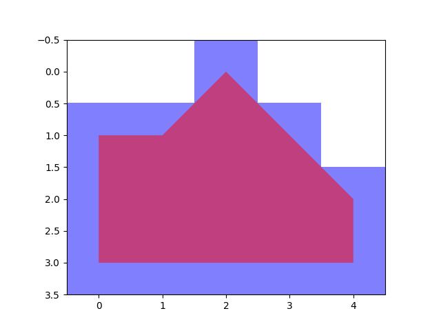 _images/fig_kwimage_structs_polygon_Polygon_to_relative_mask_002.jpeg