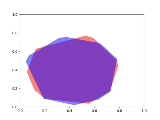 _images/fig_kwimage_structs_polygon__PolyWarpMixin_rotate_002.jpeg