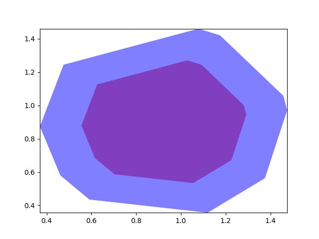 _images/fig_kwimage_structs_polygon__PolyWarpMixin_scale_002.jpeg